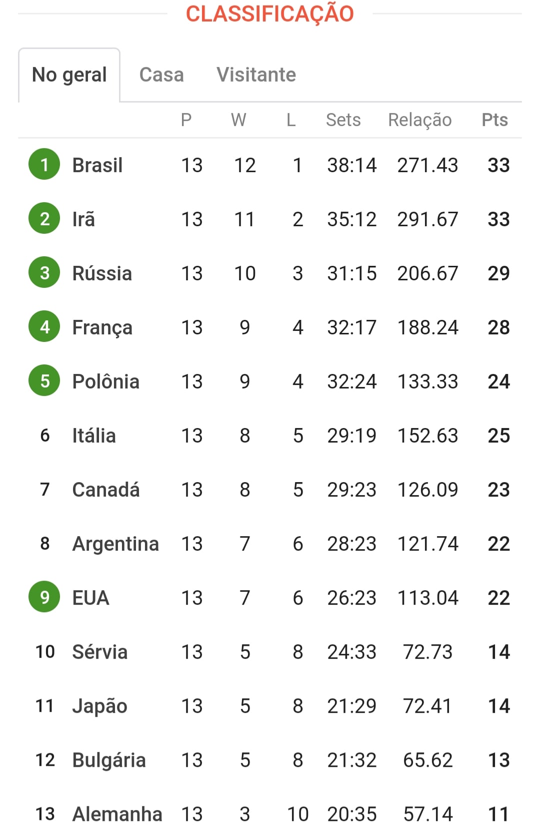 Jogos - Semerovo ⚽ Resultados e Classificação