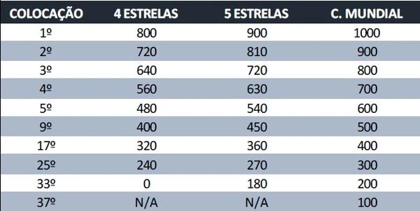 corrida olímpica das duplas brasileiras