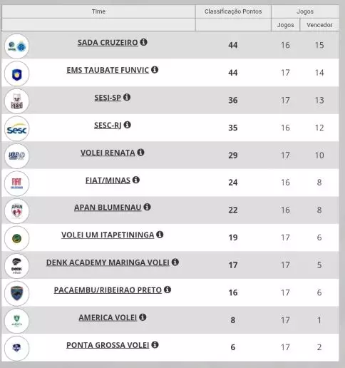 Superliga Masculina: Tabela, Resultados E Classificação – Web Vôlei ...