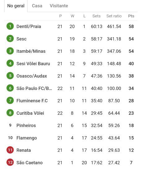 Barueri Superliga Feminina