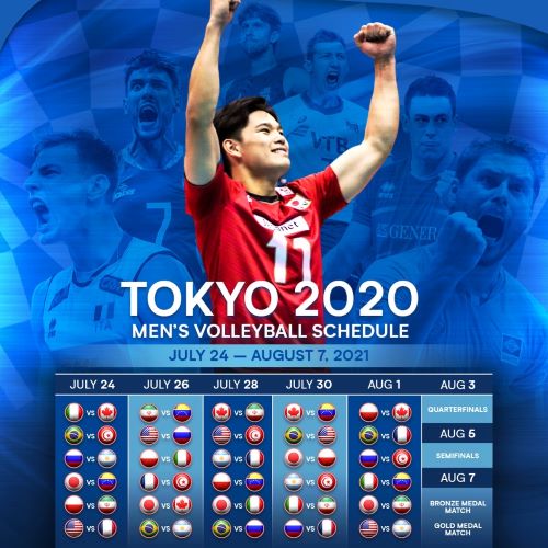 Vôlei feminino - Tabela - Jogos Olímpicos Tóquio 2020