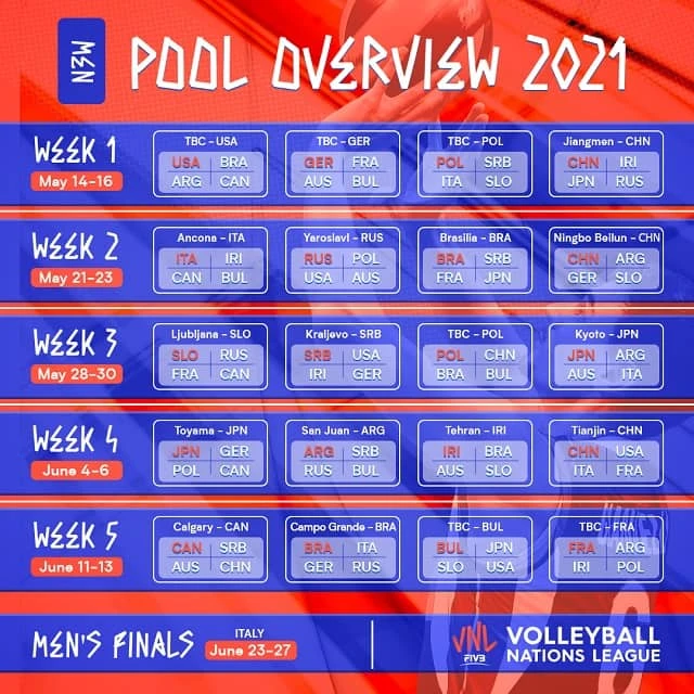 VNL