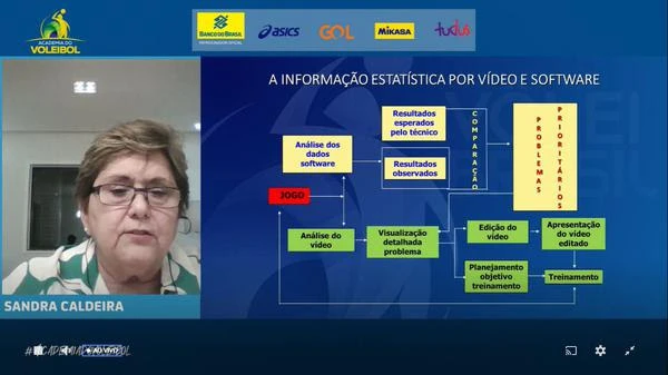 Academia do Voleibol