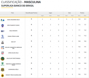 Superliga