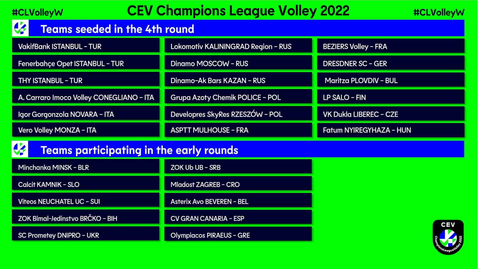 Champions League 2021/2022: duelos, sorteio, times, data e mais do