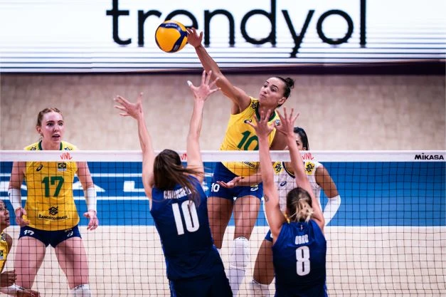 Brasil ranking