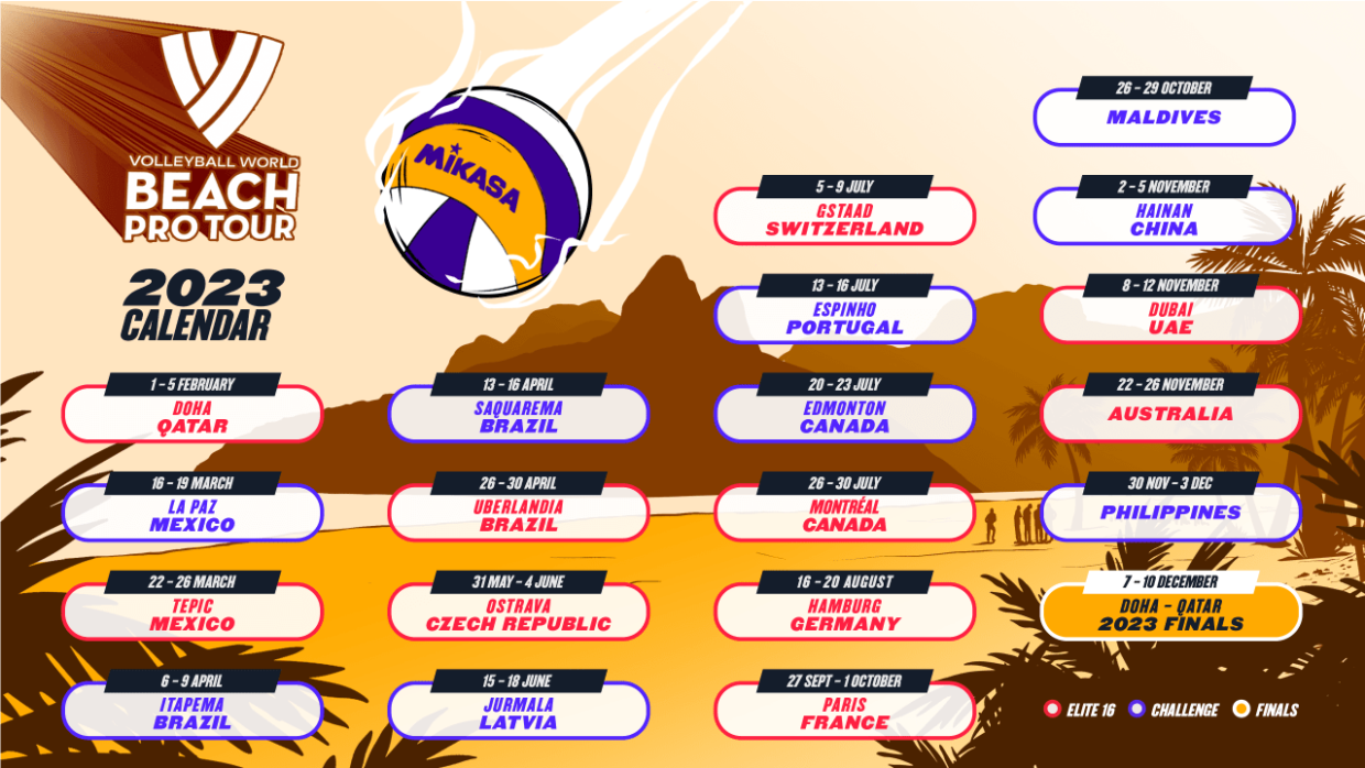 Mundial: Veja como ficam os grupos da 2ª fase – Web Vôlei