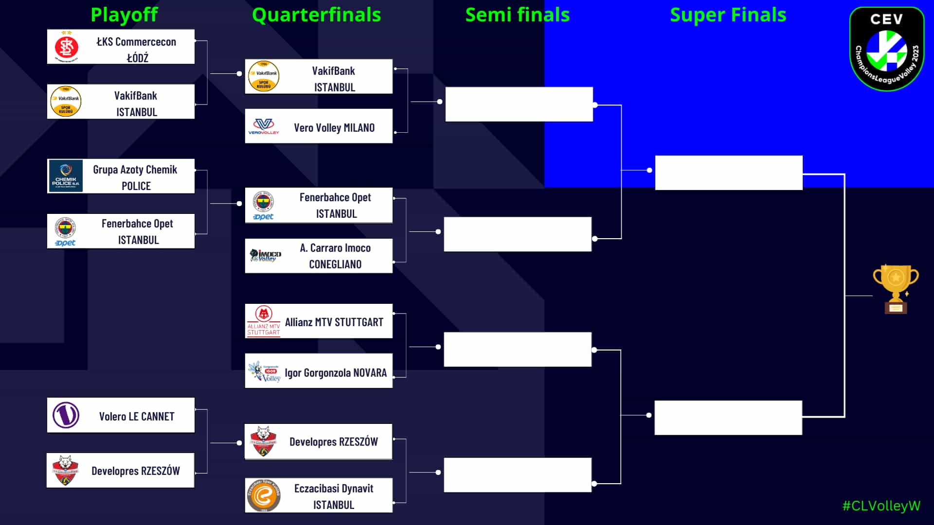 Sorteadas as quartas de final da Champions – Web Vôlei