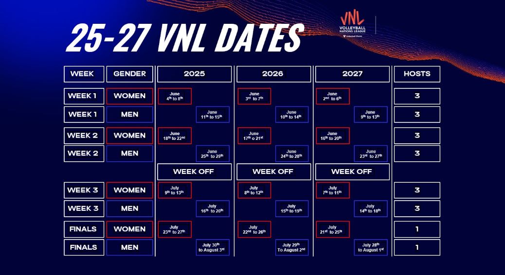 VNL Passar A Ter 18 Participantes Em 2025 Web V lei