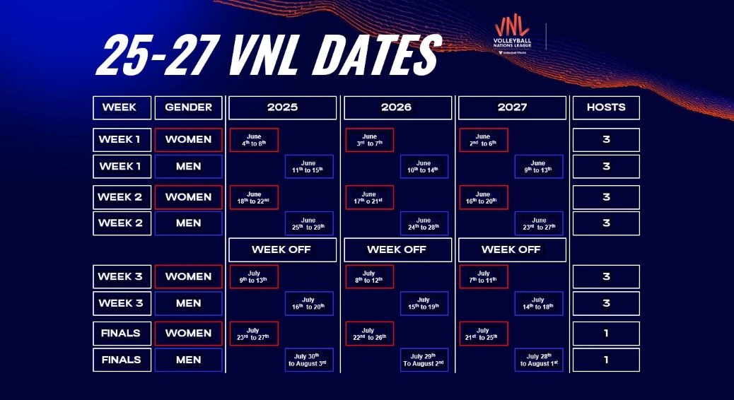 VNL