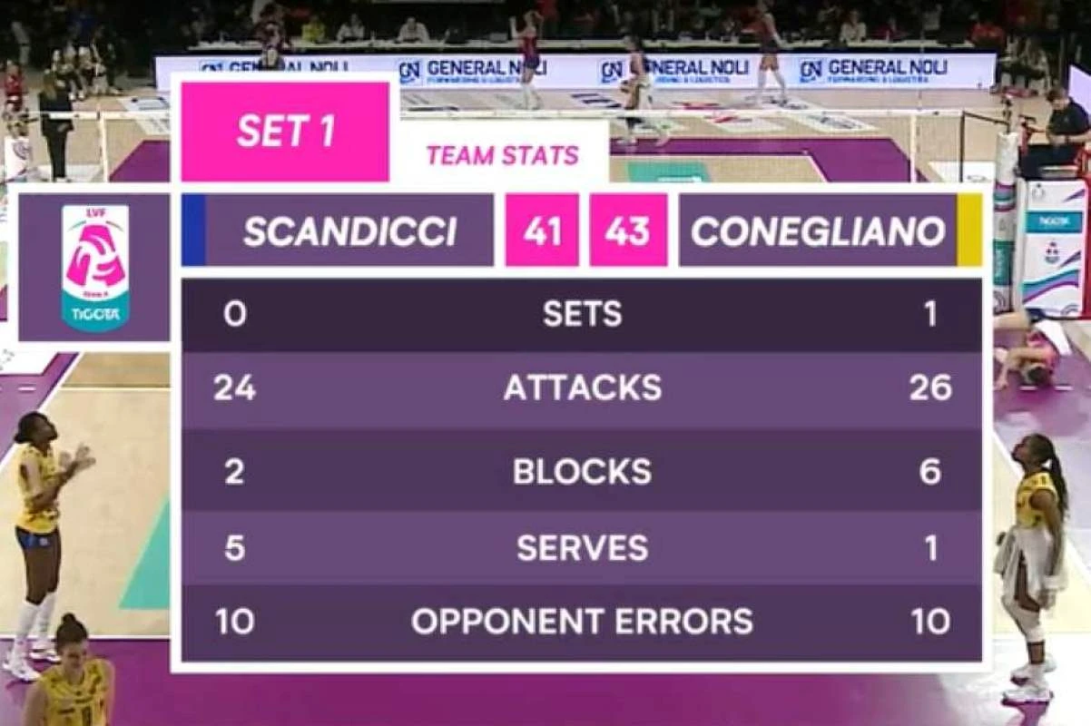 Scandicci Conegliano